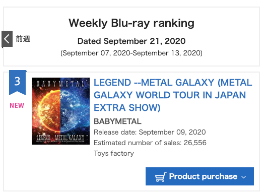 LEGEND – METAL GALAXY” Oricon Rankings – Unofficial BABYMETAL News